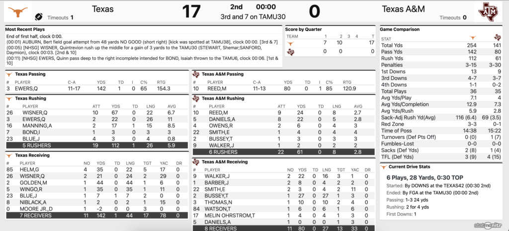 Texas at Texas A&M: Live updates, score, highlights in Lone Star ...